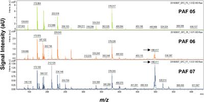 In situ spatiotemporal mapping of 3-hydroxy-3-methylglutaryl-CoA reductase (HMGCR) inhibitor in pineapple (Ananas comosus) fruit tissue by MALDI mass spectrometry imaging